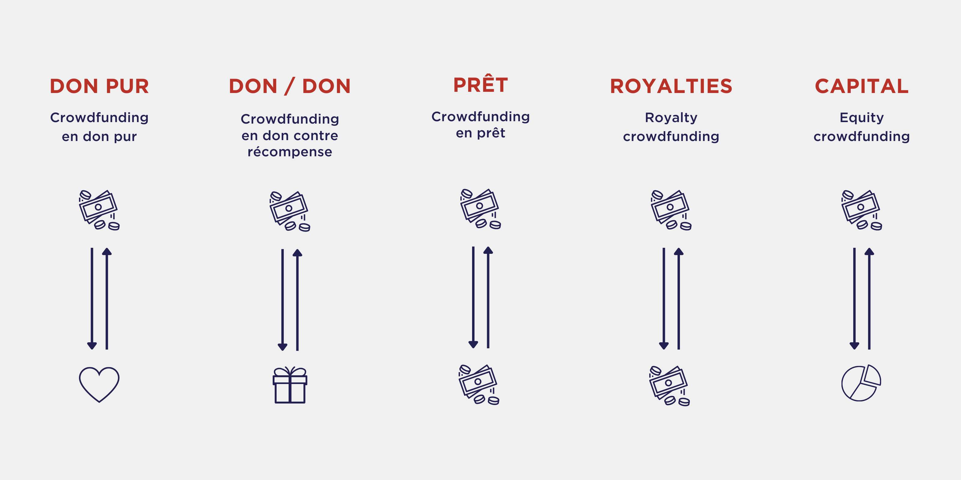 Le crowdfunding immobilier - les 5 types de crowdfunding - COEOS Groupe Le crowdfunding immobilier - les 5 types de crowdfunding - COEOS Groupe